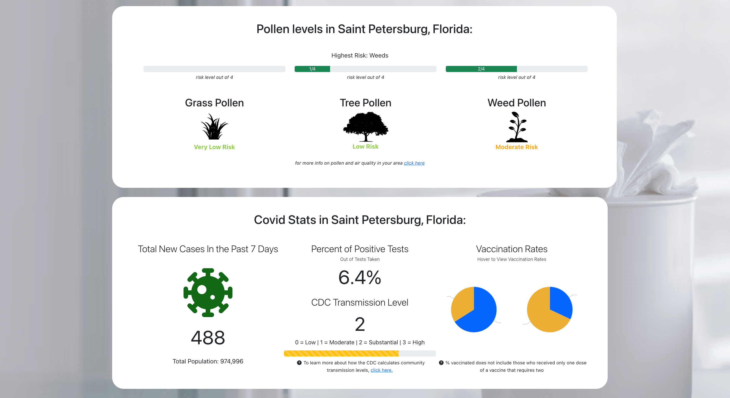 dashboard of covid data vs pollen data